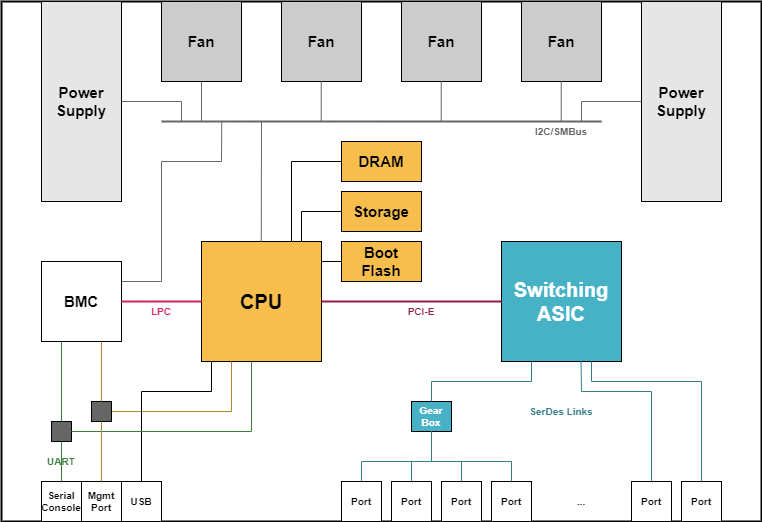 whitebox overview