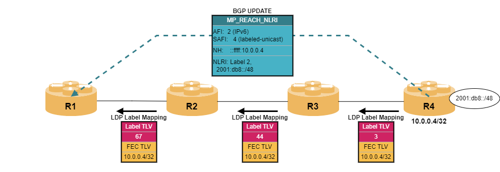 mpls 6pe cp