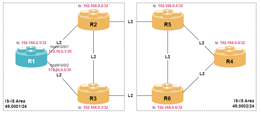 mpls ldp lab