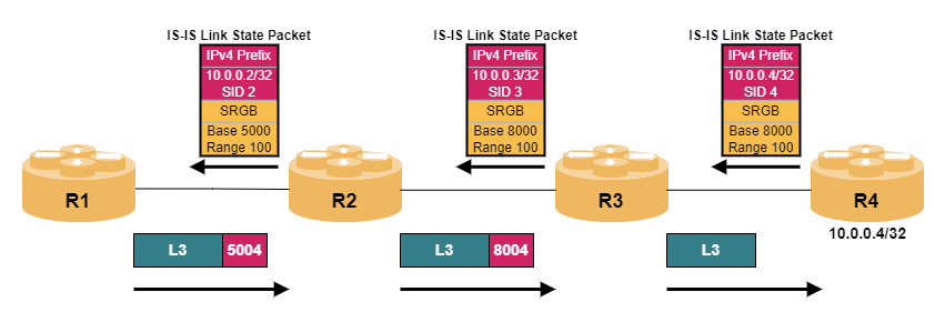 mpls sr prefixsid